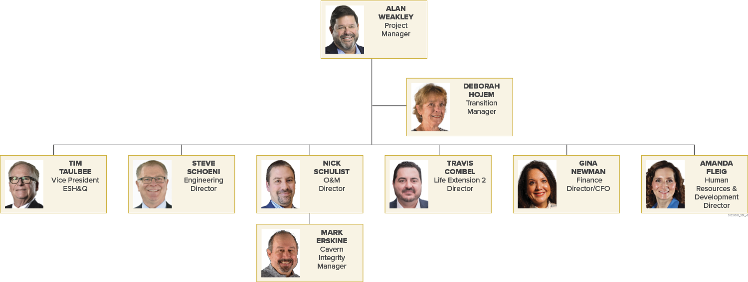 An organizational chart showing key leadership of Strategic Storage Partners, the company now responsible with managing and operating the DOE's Strategic Petroleum Reserve.